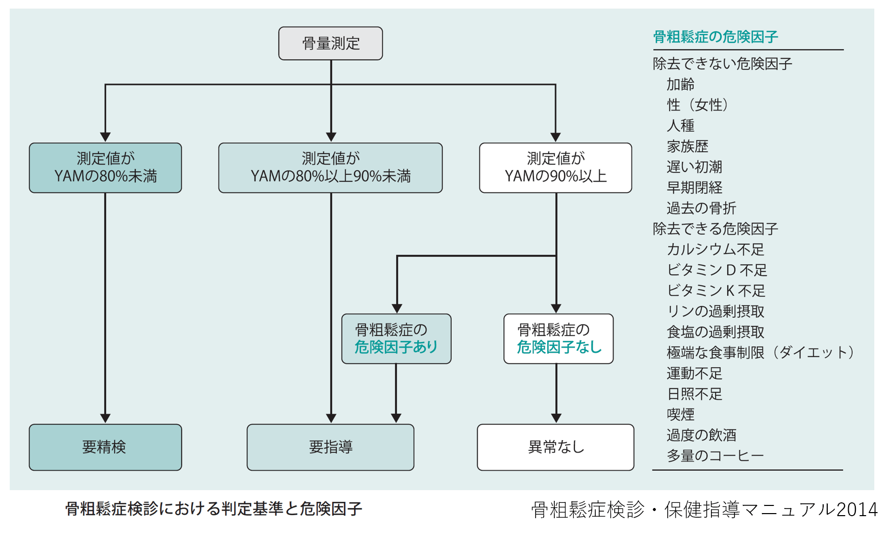 スクリーニングと治療のリスク