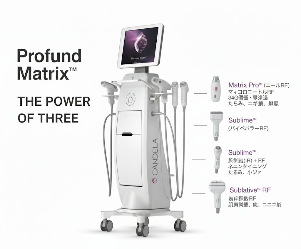 プロファウンド・マトリックス（Profound Matrix）｜3種類のRFで