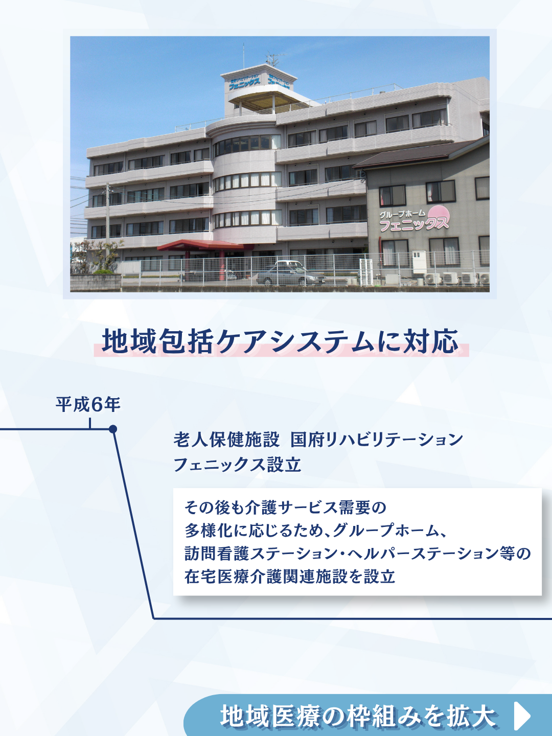 地域包括ケアシステムに対応