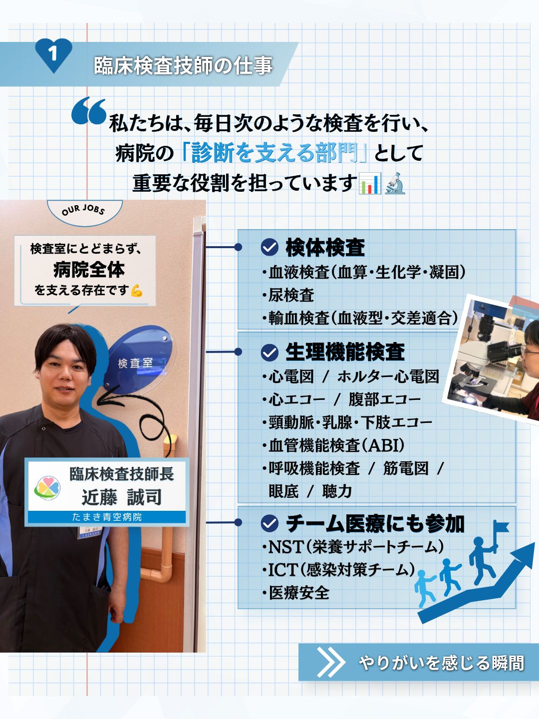 臨床検査技師長 近藤誠司さんによる臨床検査部の仕事内容の説明（検体検査・生理機能検査・チーム医療）